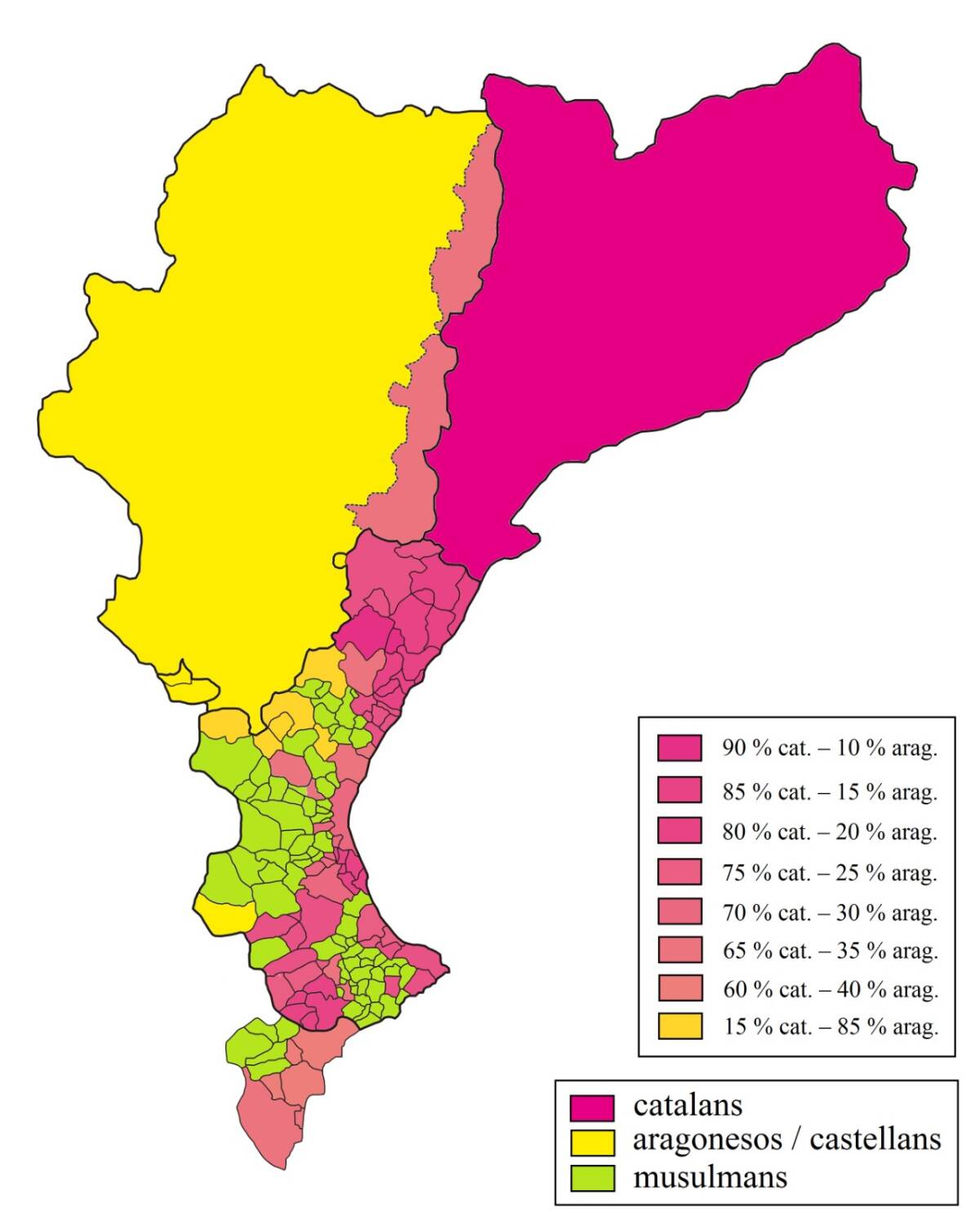 Percentatges aproximats dels orígens dels pobladors del Regne de València entre 1240 i 1420, segons els estudis d'Enric Guinot